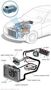 See C12E2 repair manual